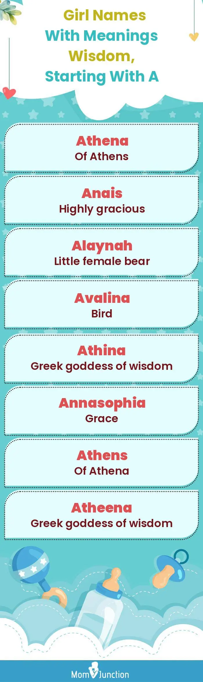  Girl Names with Meanings Wisdom, Starting With A(infographic)