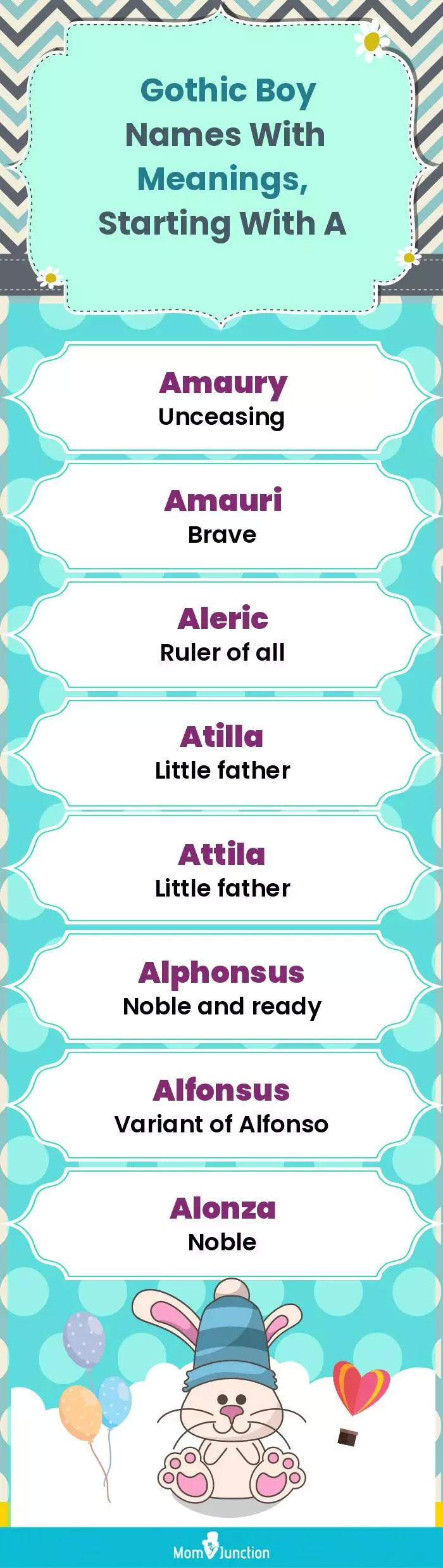  Gothic Boy Names with Meanings, Starting With A(infographic)