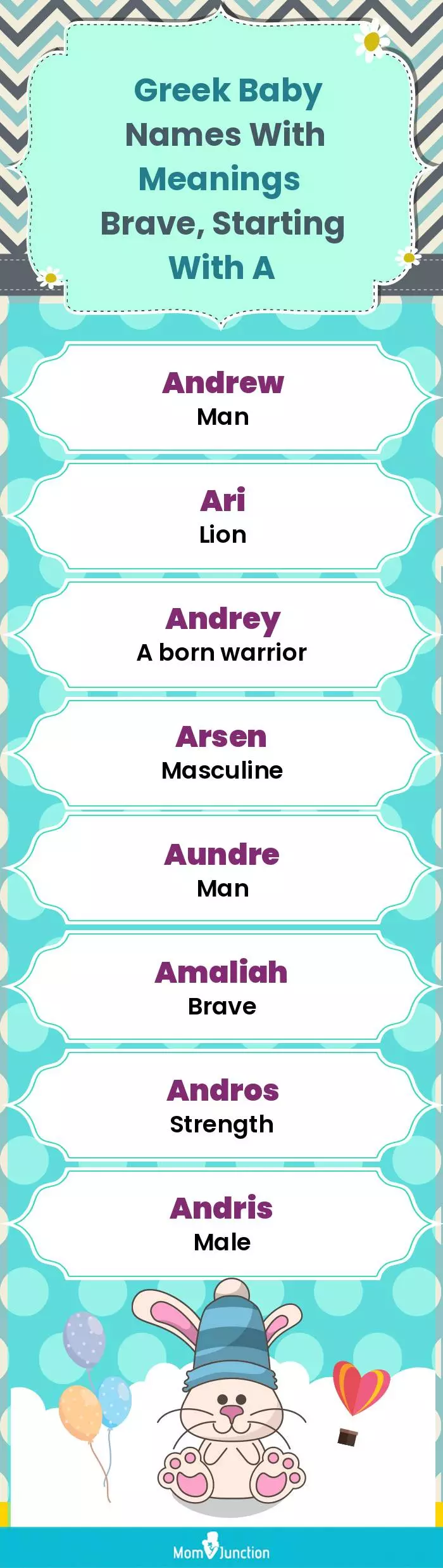  Greek Baby Names with Meanings Brave, Starting With A(infographic)