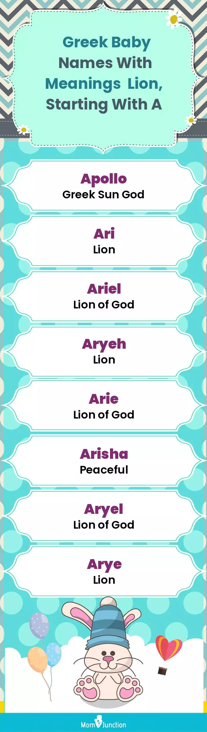 Greek Baby Names with Meanings Lion, Starting With A(infographic)