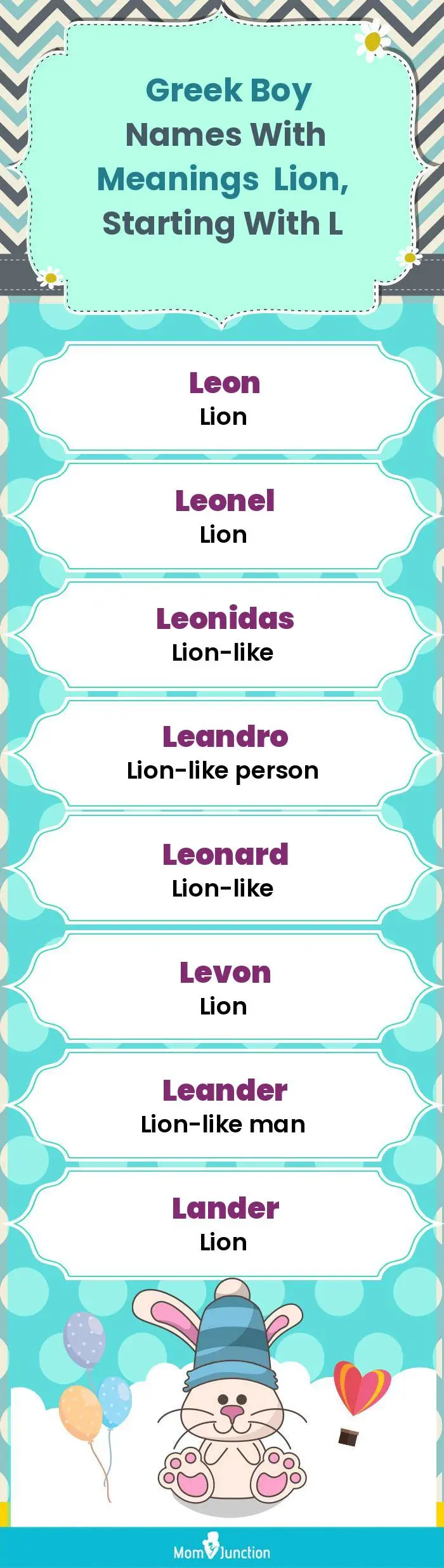  Greek Boy Names with Meanings Lion, Starting With L(infographic)