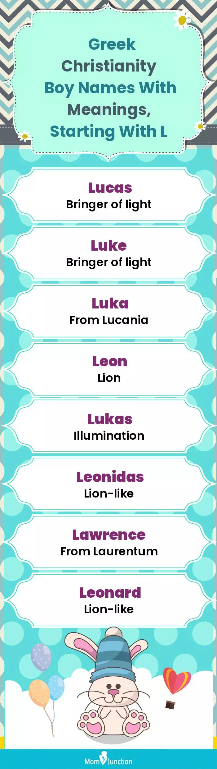  Greek Christianity Boy Names with Meanings, Starting With L(infographic)