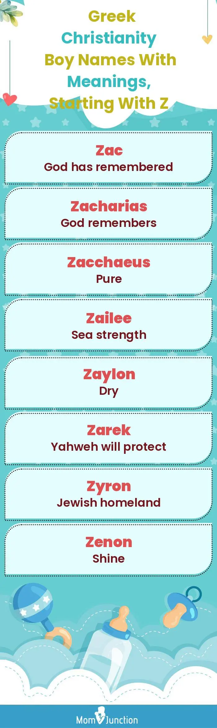  Greek Christianity Boy Names with Meanings, Starting With Z(infographic)