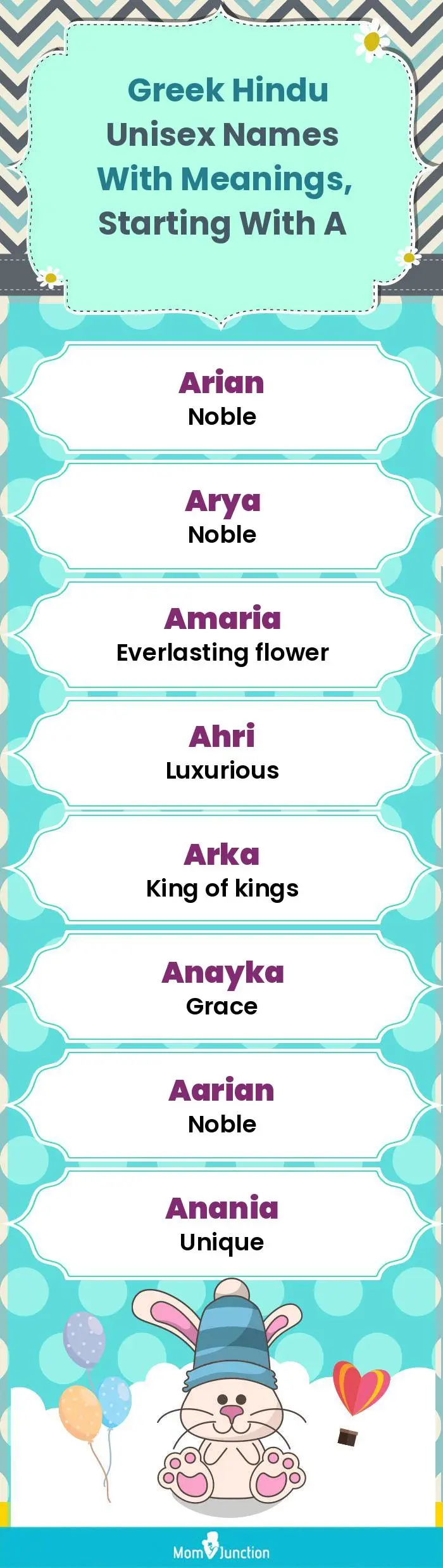  Greek Hindu Unisex Names with Meanings, Starting With A(infographic)