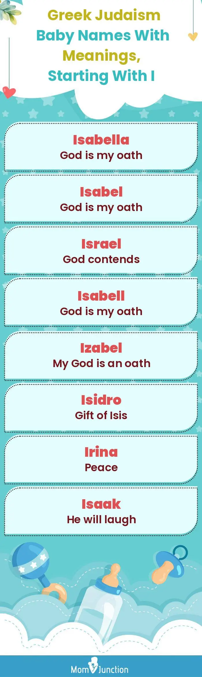  Greek Judaism Baby Names with Meanings, Starting With I(infographic)