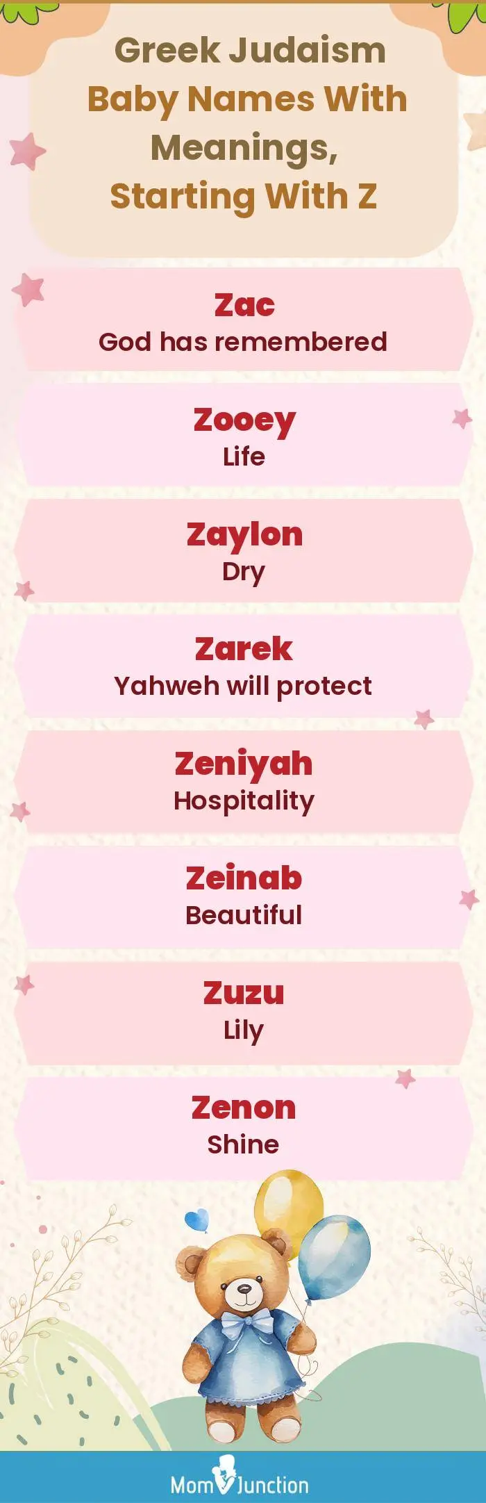  Greek Judaism Baby Names with Meanings, Starting With Z(infographic)