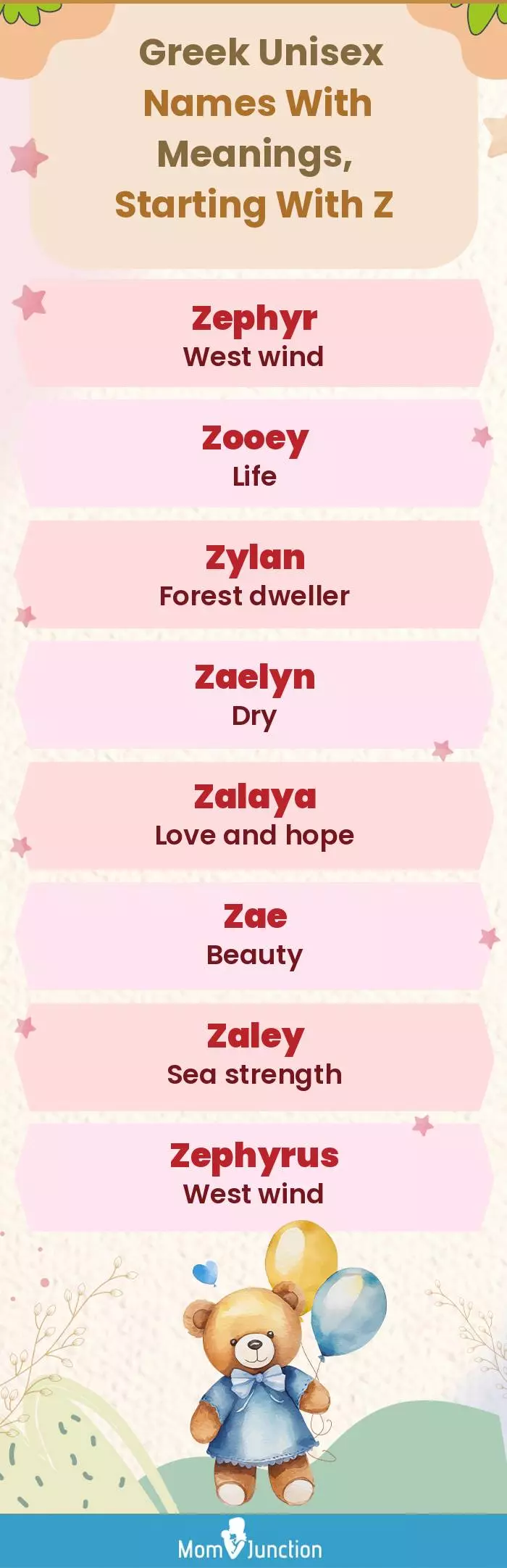  Greek Unisex Names with Meanings, Starting With Z(infographic)