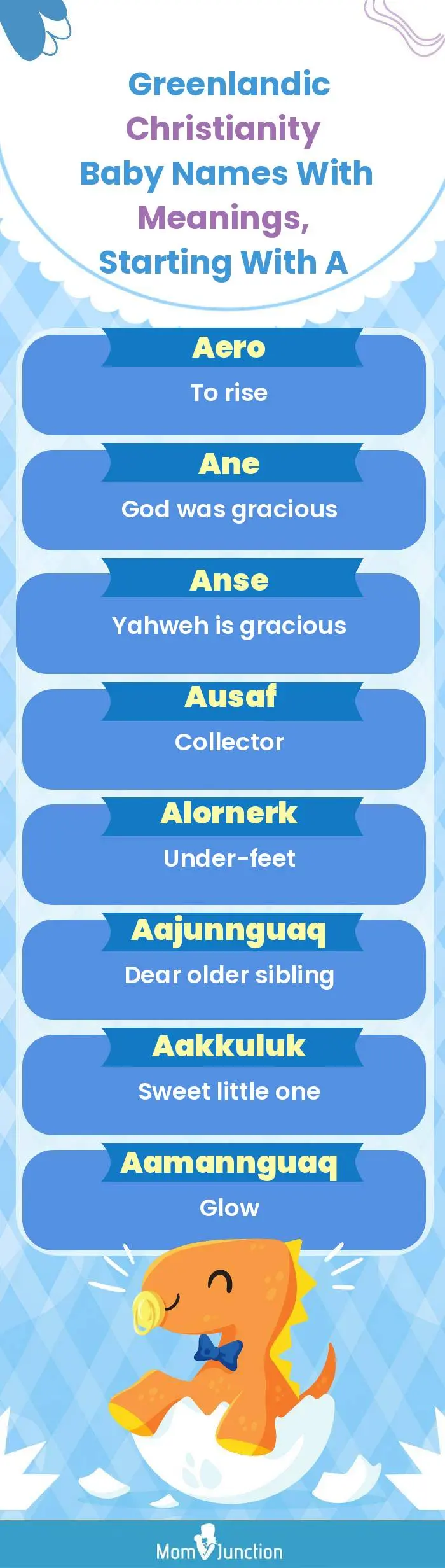  Greenlandic Christianity Baby Names with Meanings, Starting With A(infographic)