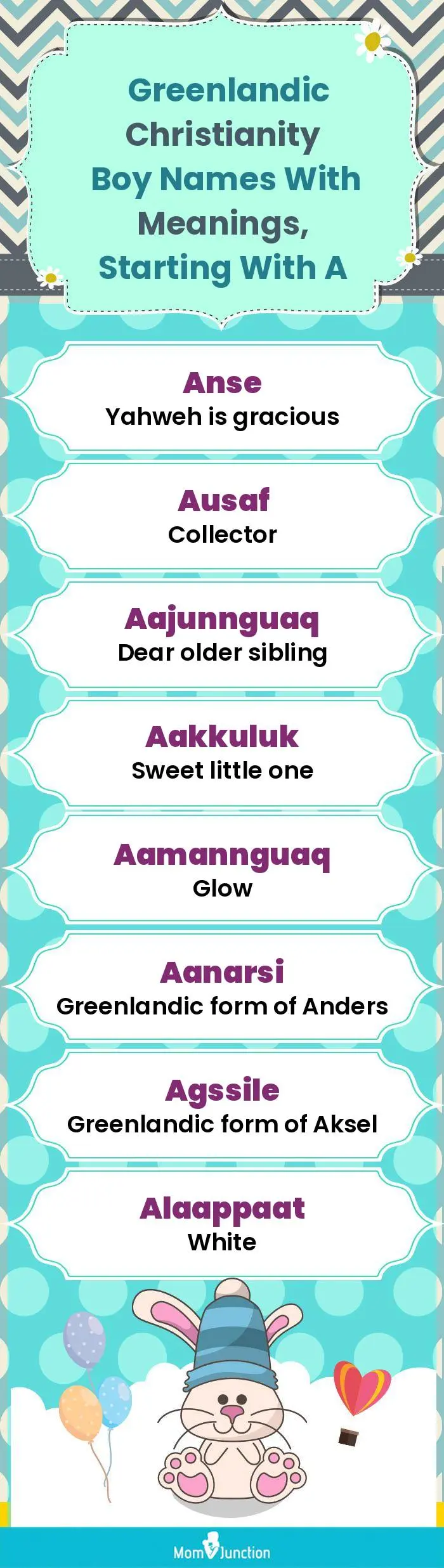  Greenlandic Christianity Boy Names with Meanings, Starting With A(infographic)