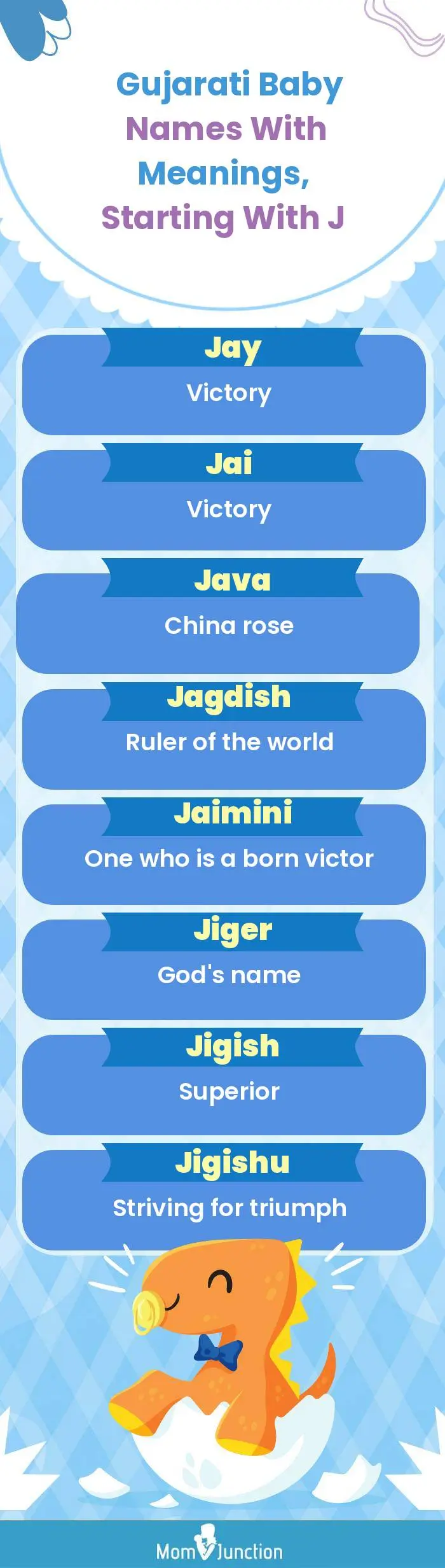  Gujarati Baby Names with Meanings, Starting With J(infographic)