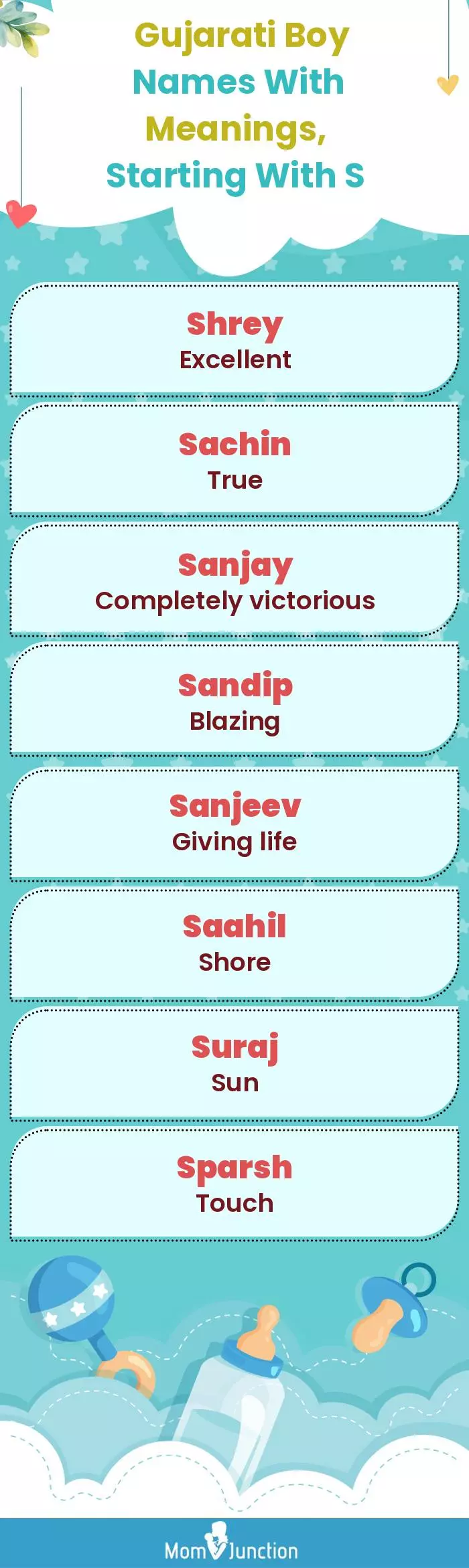  Gujarati Boy Names with Meanings, Starting With S(infographic)