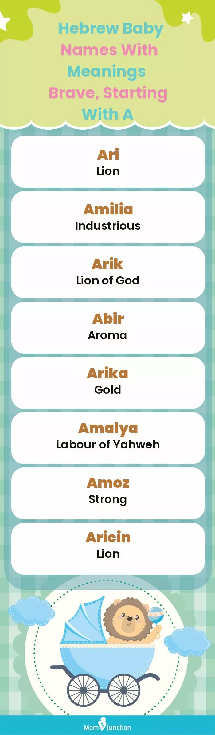  Hebrew Baby Names with Meanings Brave, Starting With A(infographic)