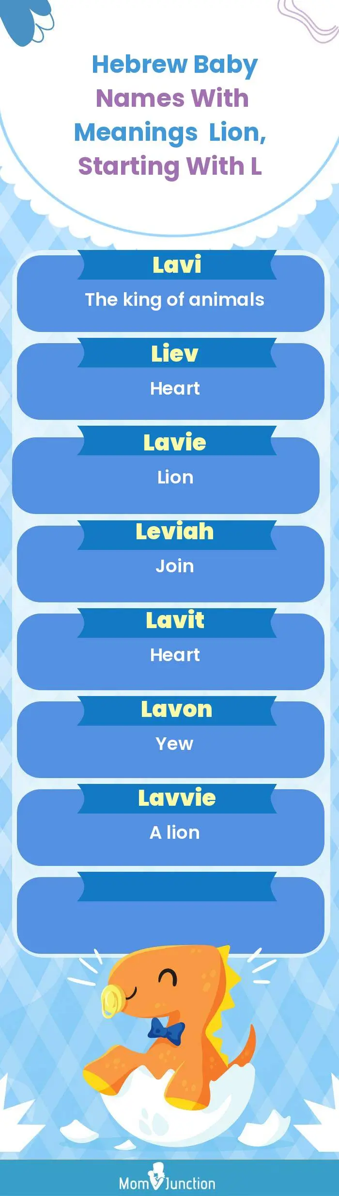  Hebrew Baby Names with Meanings Lion, Starting With L(infographic)