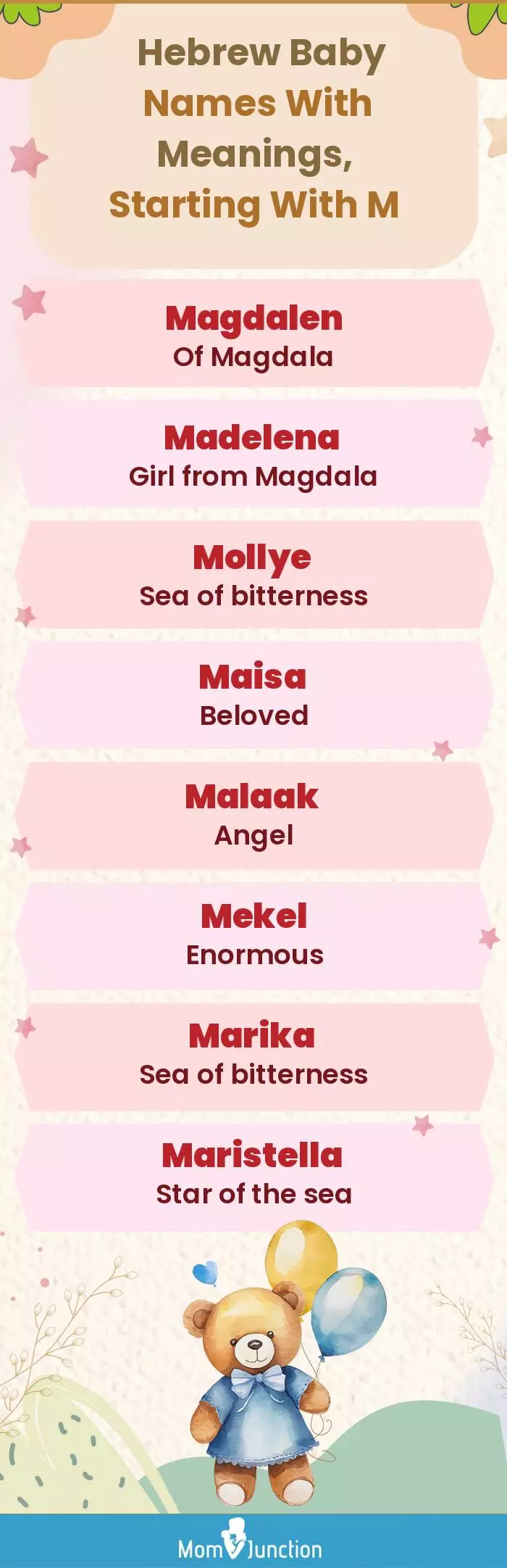  Hebrew Baby Names with Meanings, Starting With M(infographic)