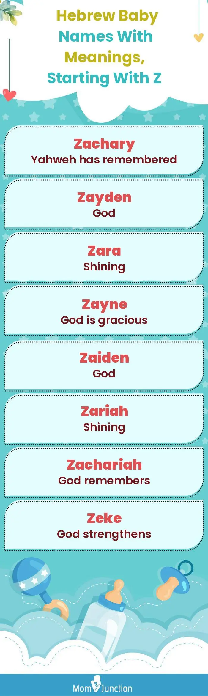  Hebrew Baby Names with Meanings, Starting With Z(infographic)