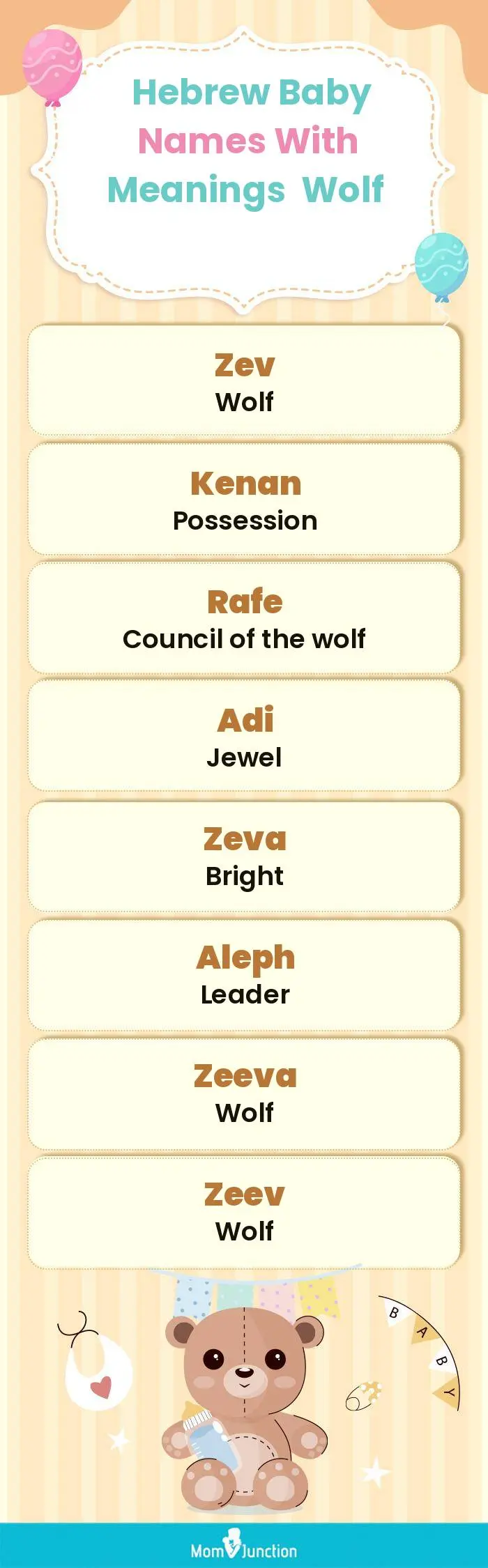  Hebrew Baby Names with Meanings Wolf(infographic)