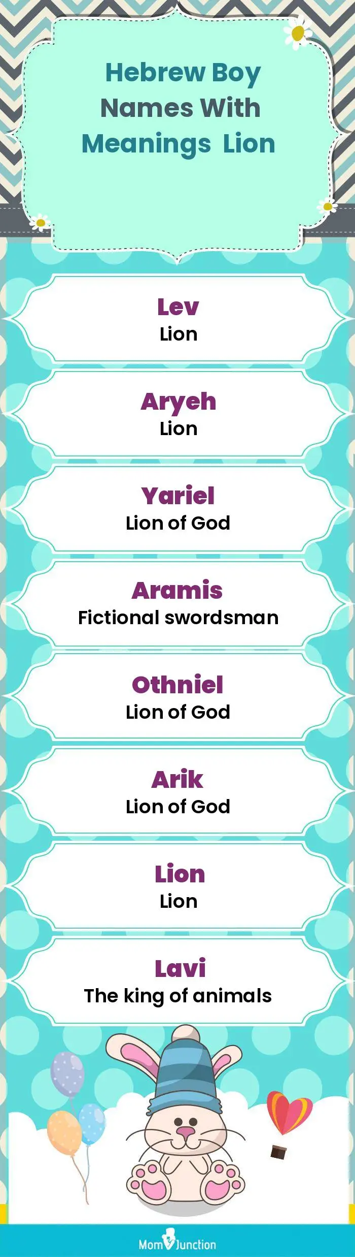 Hebrew Boy Names with Meanings Lion(infographic)