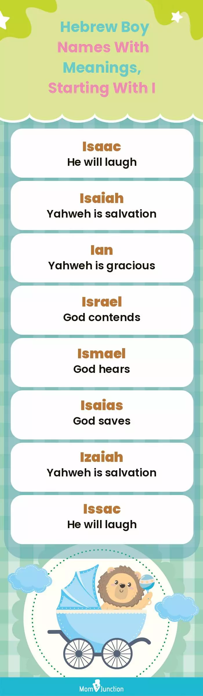  Hebrew Boy Names with Meanings, Starting With I(infographic)