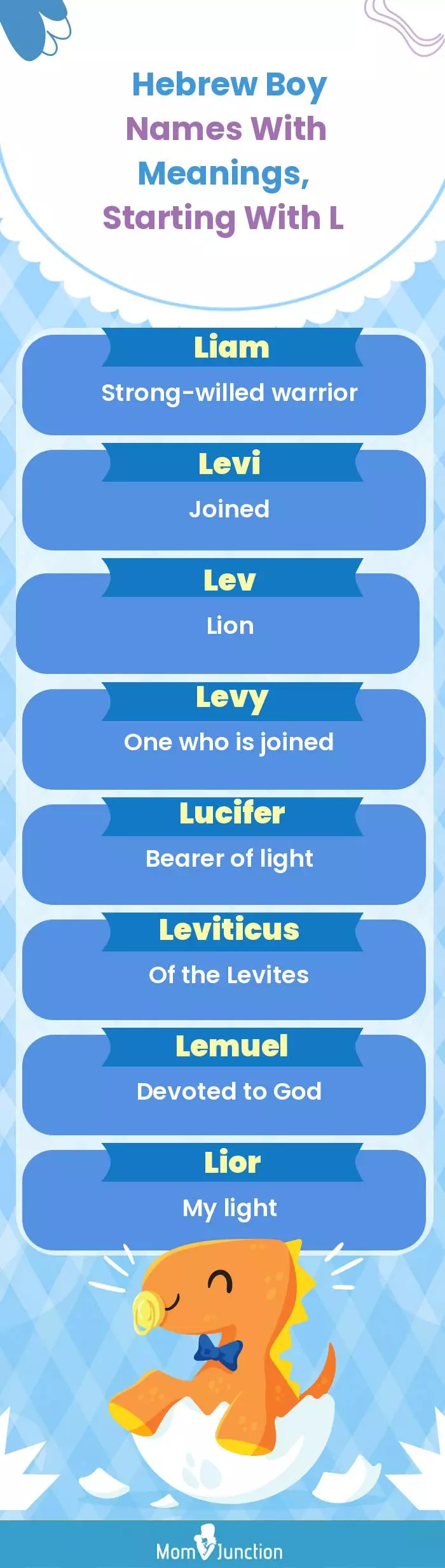  Hebrew Boy Names with Meanings, Starting With L(infographic)