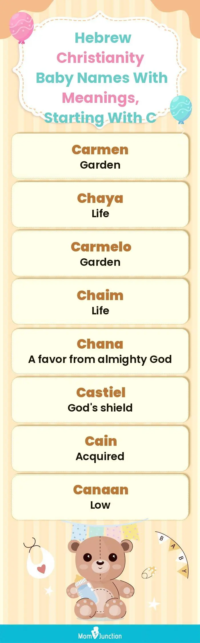 Hebrew Christianity Baby Names with Meanings, Starting With C(infographic)