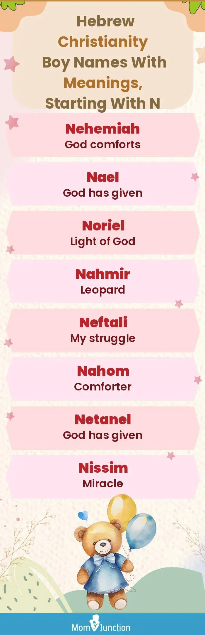  Hebrew Christianity Boy Names with Meanings, Starting With N(infographic)