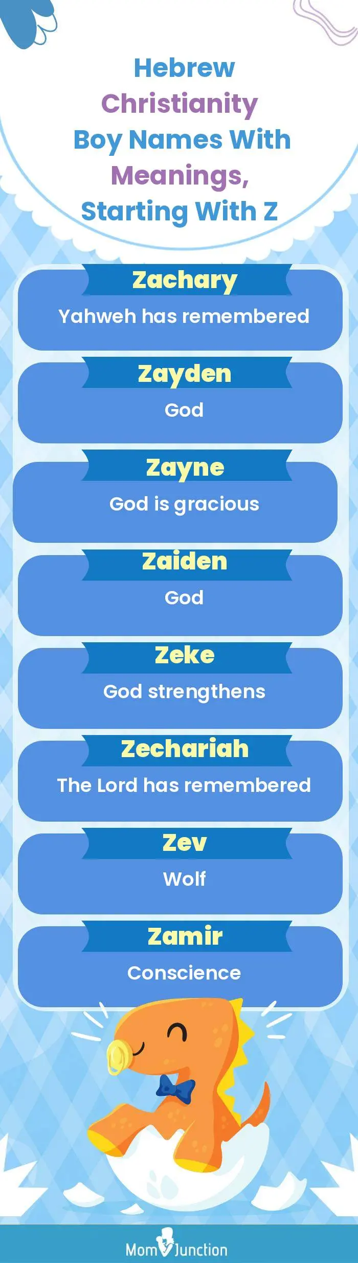  Hebrew Christianity Boy Names with Meanings, Starting With Z(infographic)