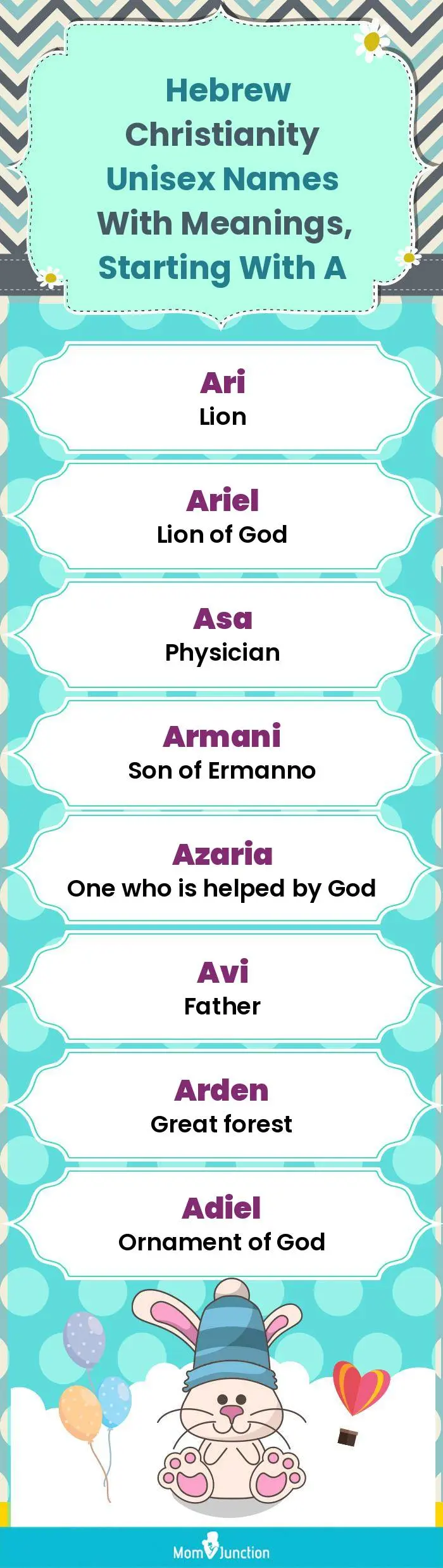  Hebrew Christianity Unisex Names with Meanings, Starting With A(infographic)