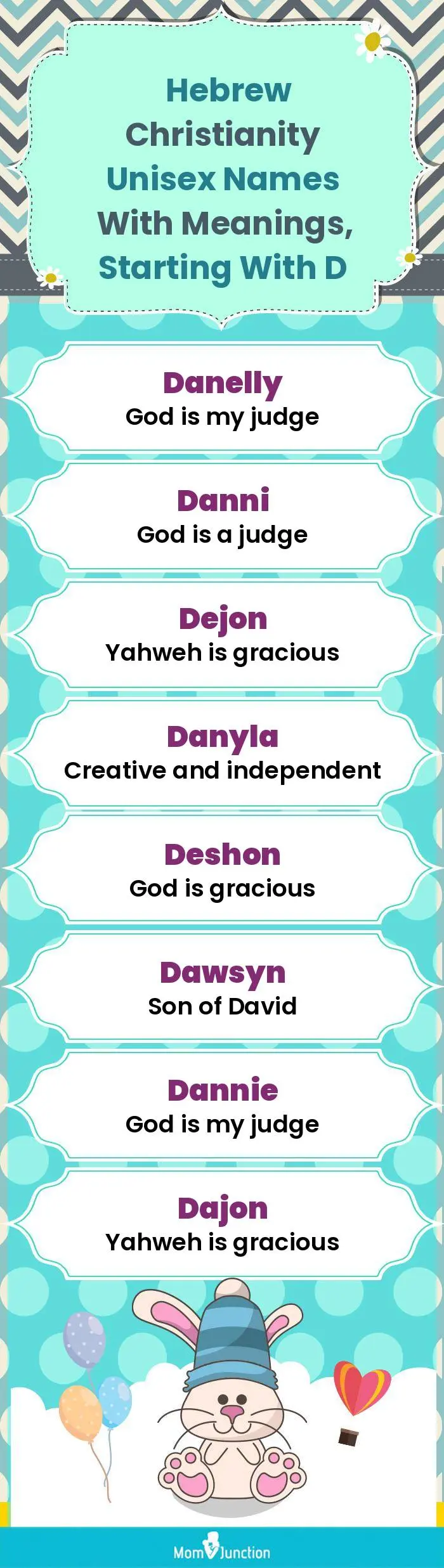  Hebrew Christianity Unisex Names with Meanings, Starting With D(infographic)