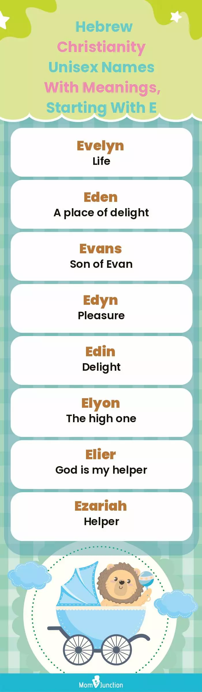 Hebrew Christianity Unisex Names with Meanings, Starting With E(infographic)