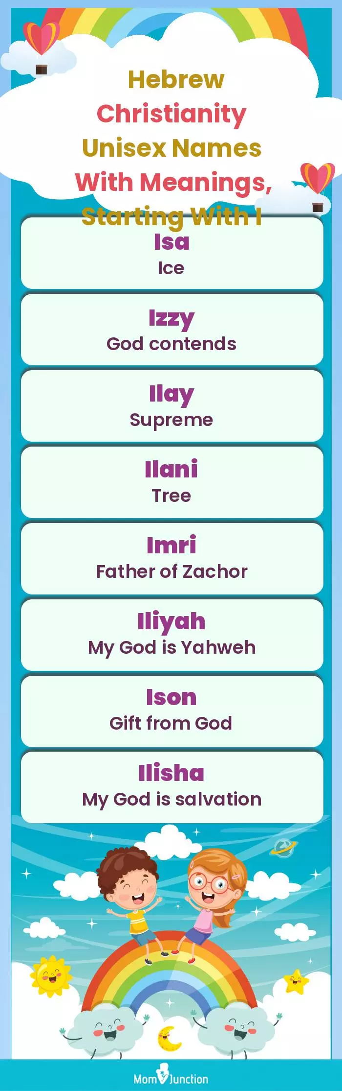 Hebrew Christianity Unisex Names with Meanings, Starting With I(infographic)