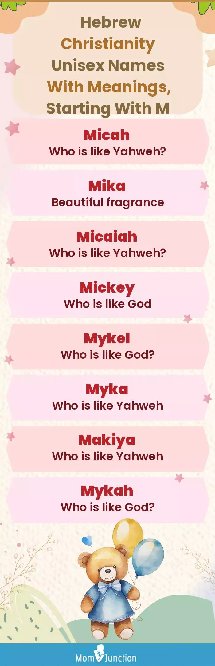  Hebrew Christianity Unisex Names with Meanings, Starting With M(infographic)