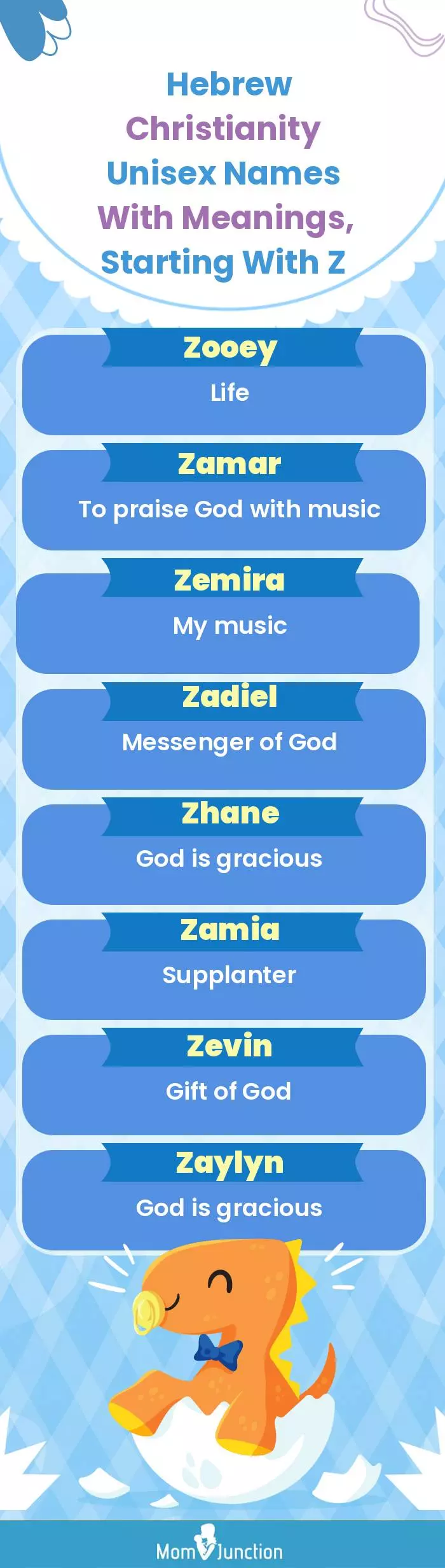 Hebrew Christianity Unisex Names with Meanings, Starting With Z(infographic)