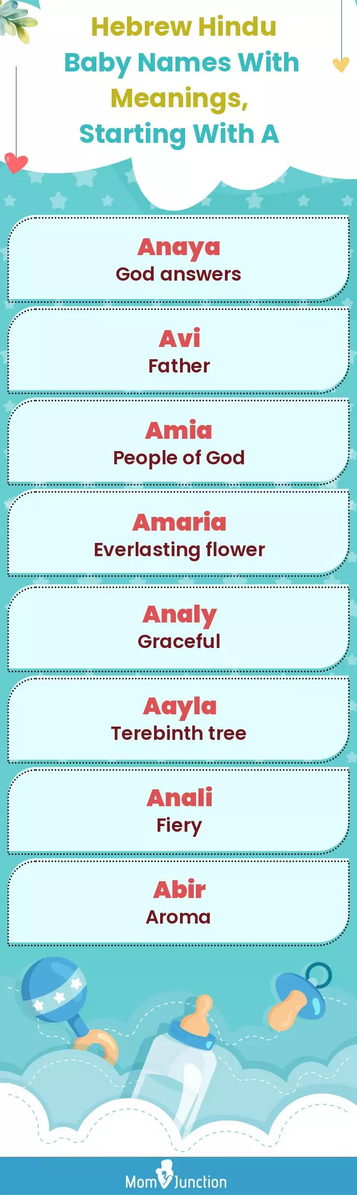  Hebrew Hindu Baby Names with Meanings, Starting With A(infographic)