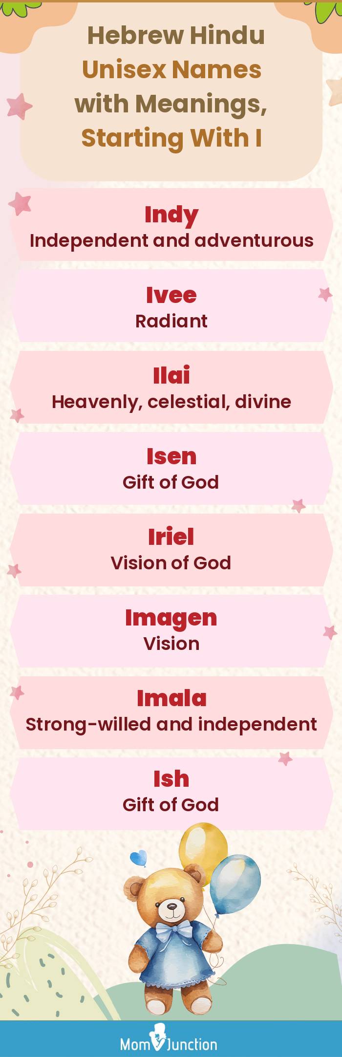  Hebrew Hindu Unisex Names with Meanings, Starting With I(infographic)