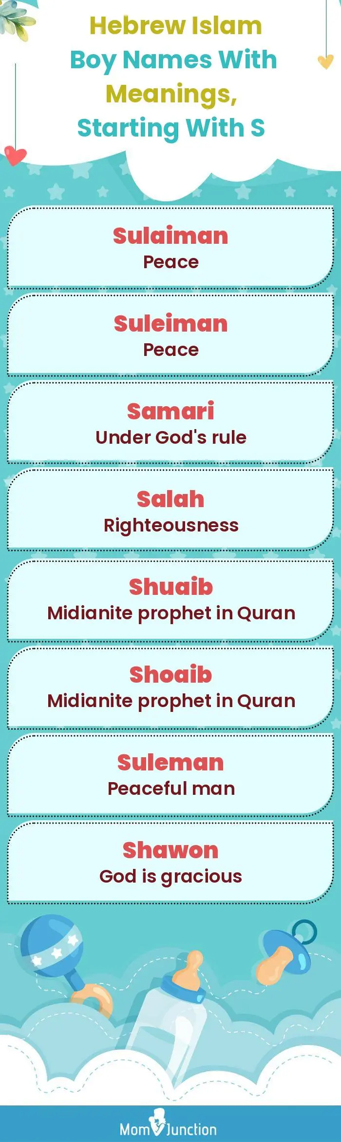 Hebrew Islam Boy Names with Meanings, Starting With S(infographic)
