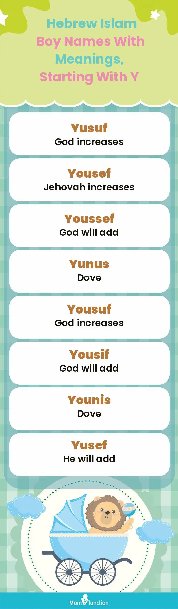 Hebrew Islam Boy Names with Meanings, Starting With Y(infographic)