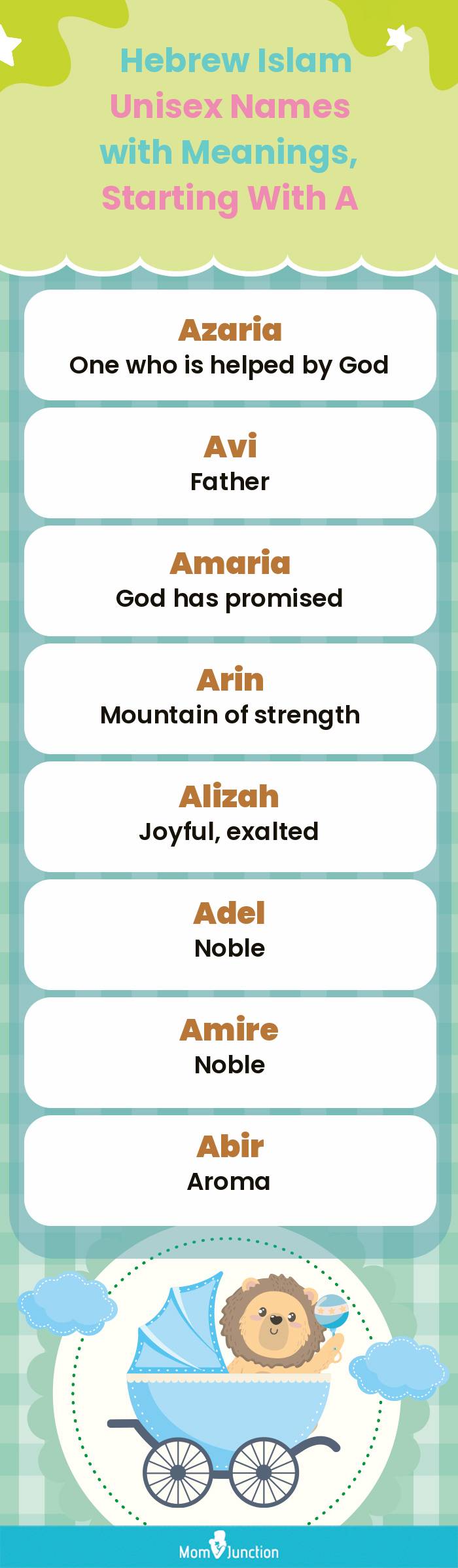  Hebrew Islam Unisex Names with Meanings, Starting With A(infographic)