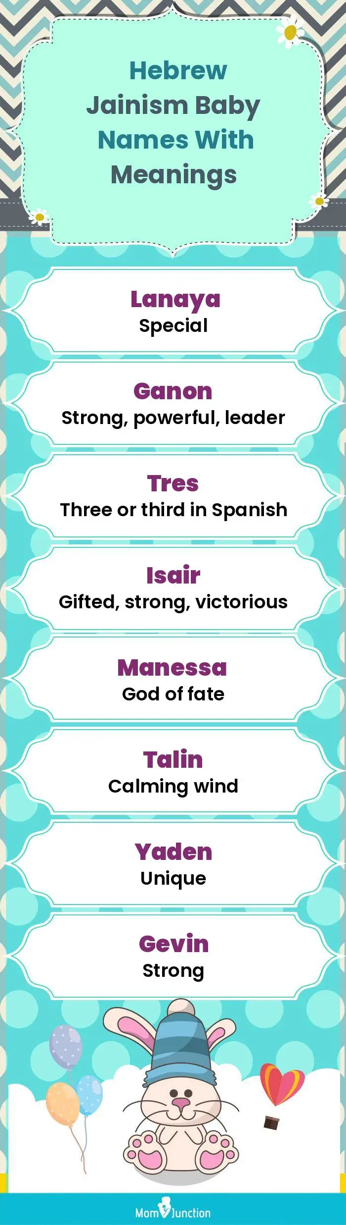  Hebrew Jainism Baby Names with Meanings(infographic)