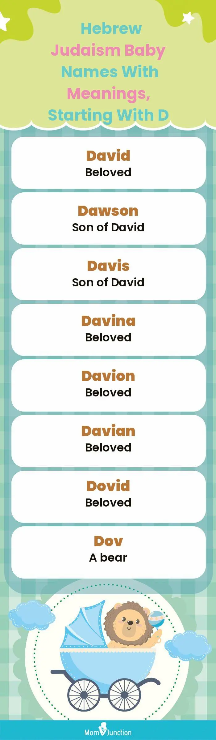 Hebrew Judaism Baby Names with Meanings, Starting With D(infographic)