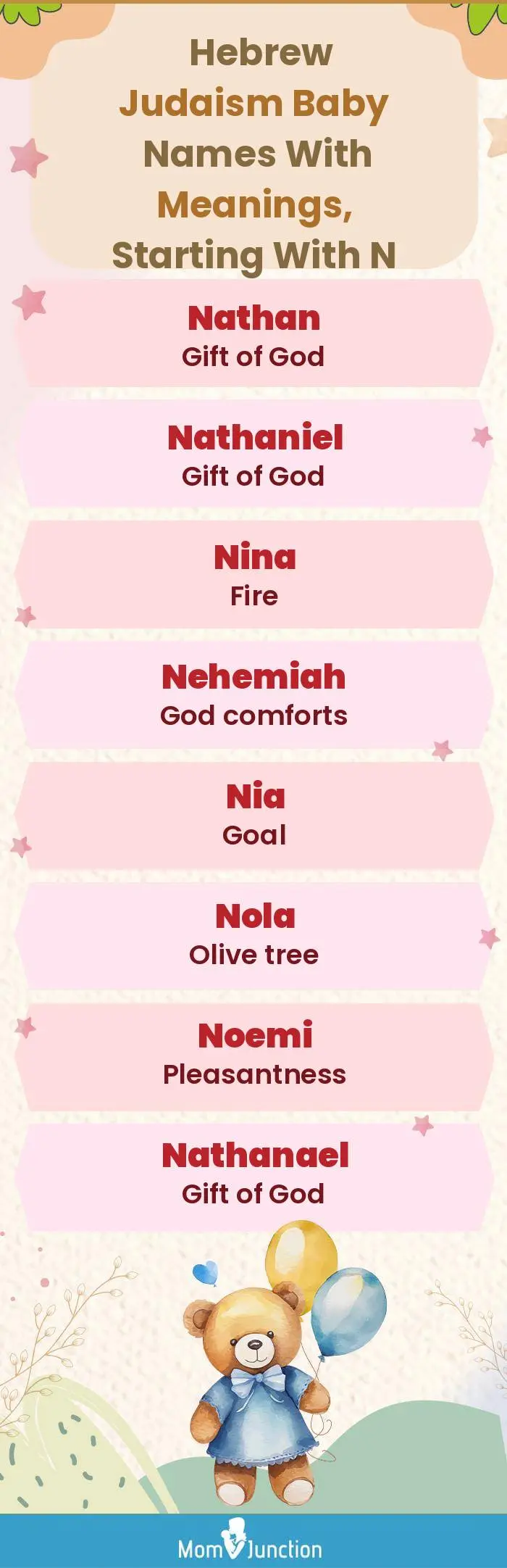  Hebrew Judaism Baby Names with Meanings, Starting With N(infographic)