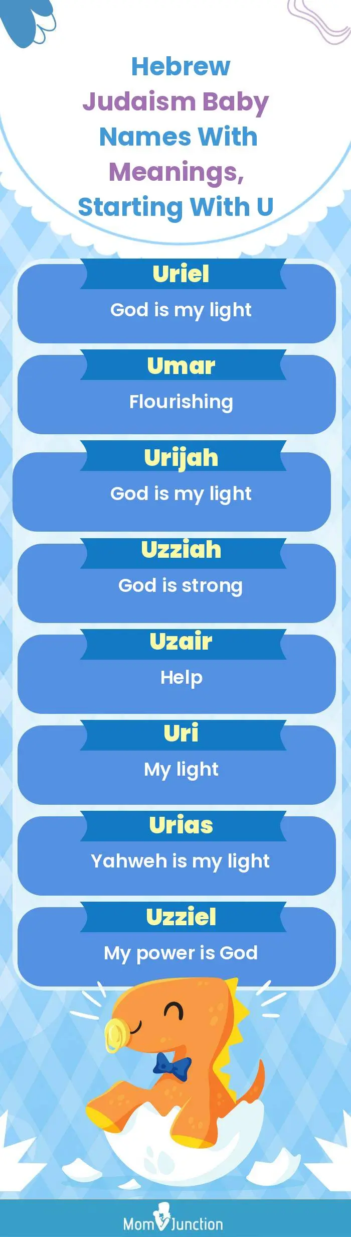  Hebrew Judaism Baby Names with Meanings, Starting With U(infographic)