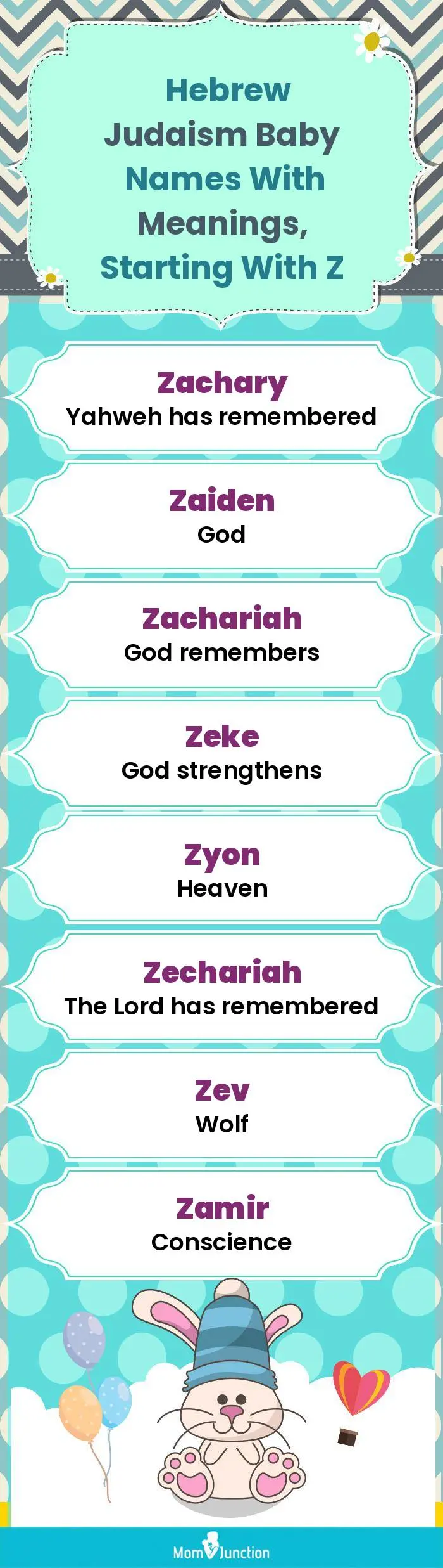  Hebrew Judaism Baby Names with Meanings, Starting With Z(infographic)