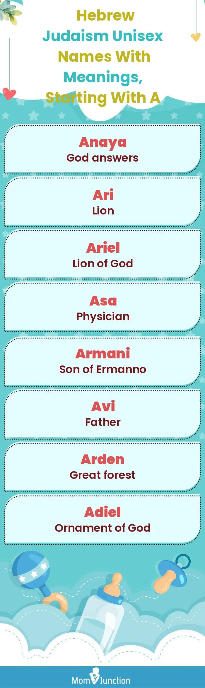  Hebrew Judaism Unisex Names with Meanings, Starting With A(infographic)