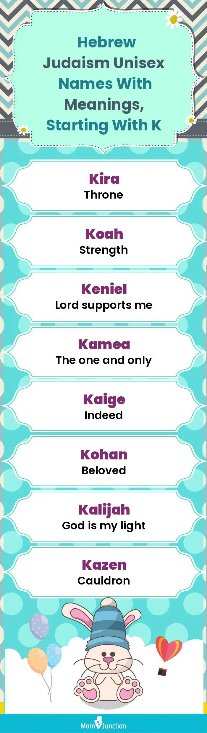  Hebrew Judaism Unisex Names with Meanings, Starting With K(infographic)