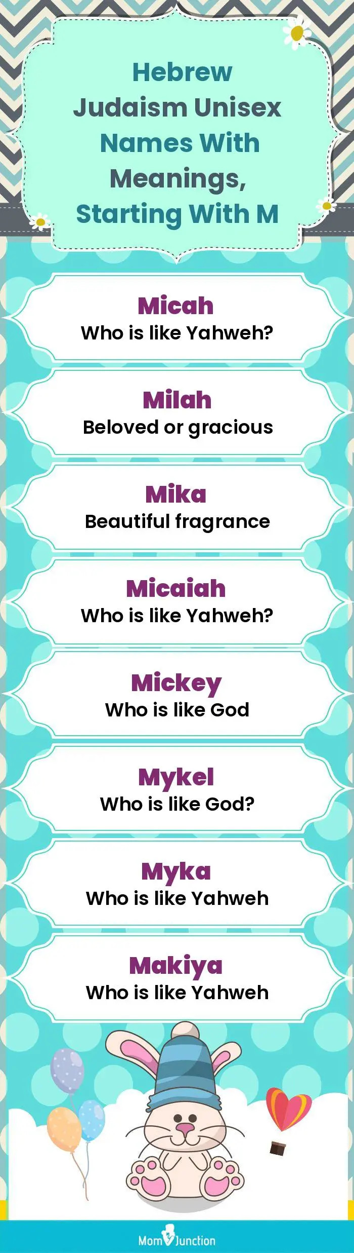  Hebrew Judaism Unisex Names with Meanings, Starting With M(infographic)