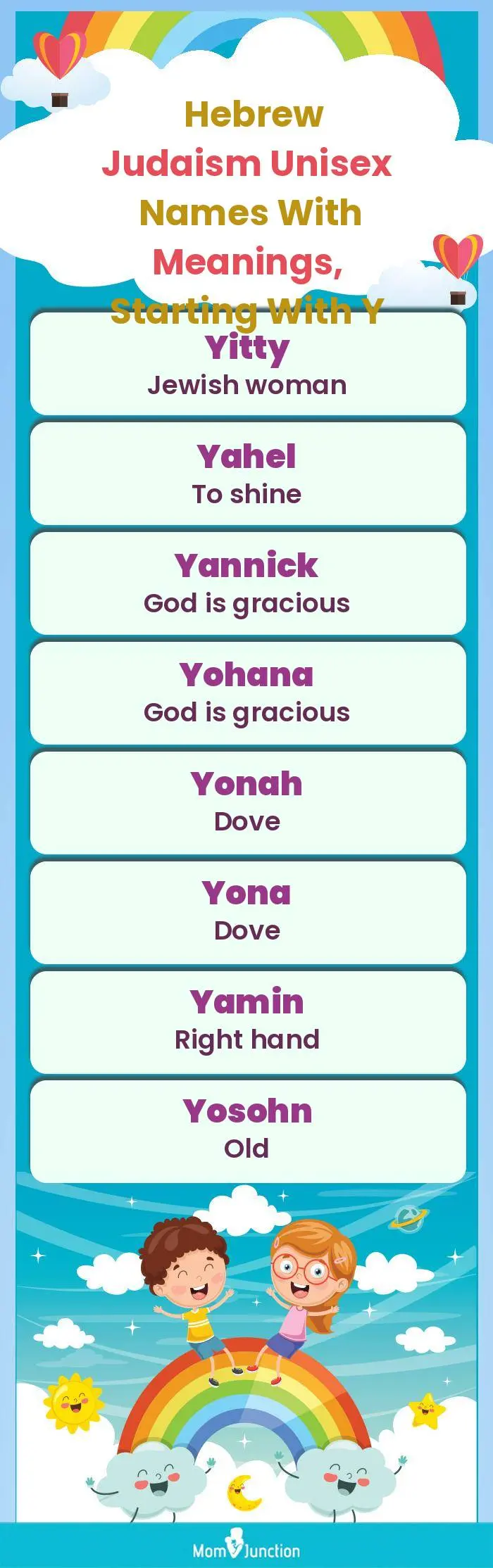 Hebrew Judaism Unisex Names with Meanings, Starting With Y(infographic)