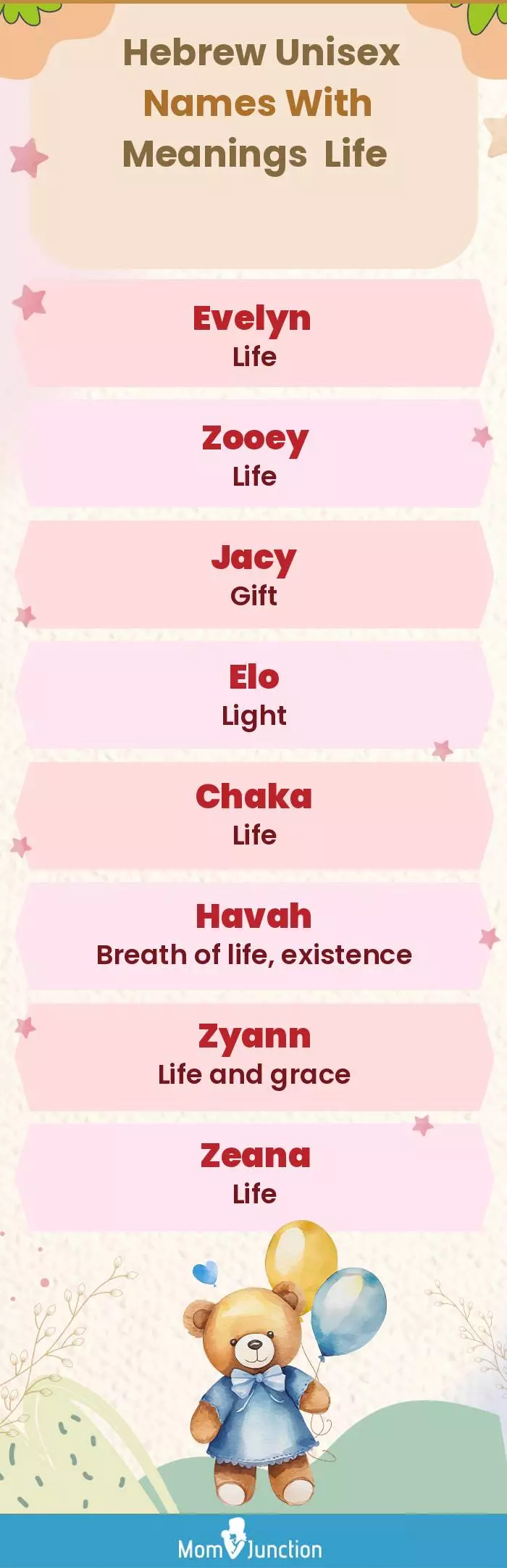  Hebrew Unisex Names with Meanings Life(infographic)