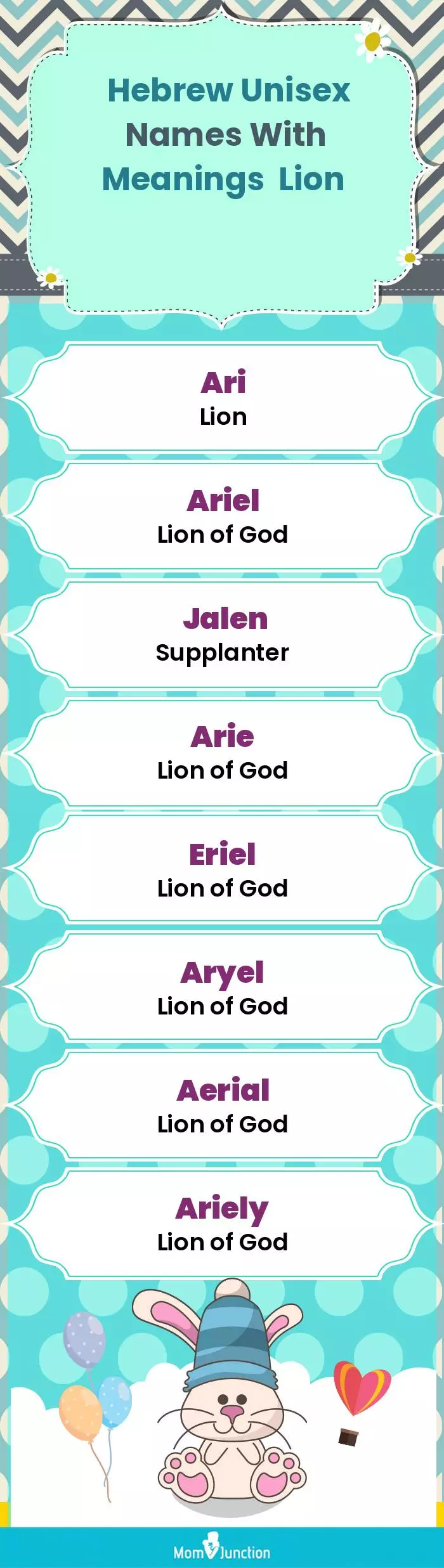  Hebrew Unisex Names with Meanings Lion(infographic)