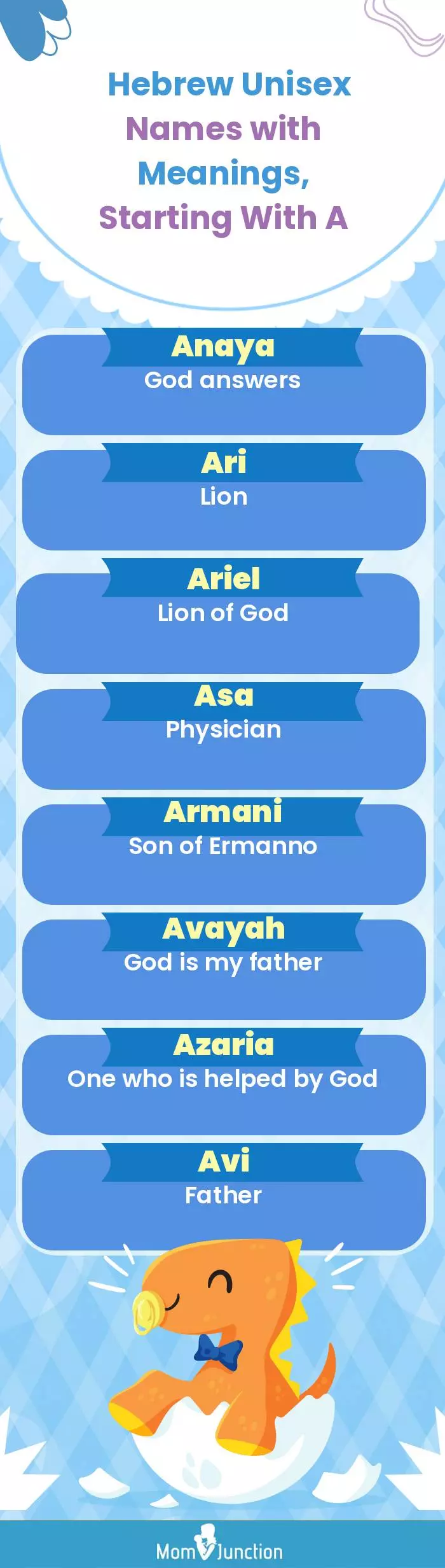  Hebrew Unisex Names with Meanings, Starting With A(infographic)