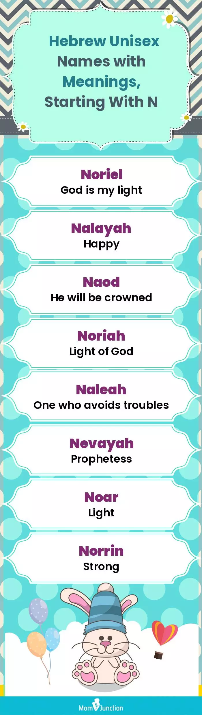  Hebrew Unisex Names with Meanings, Starting With N(infographic)